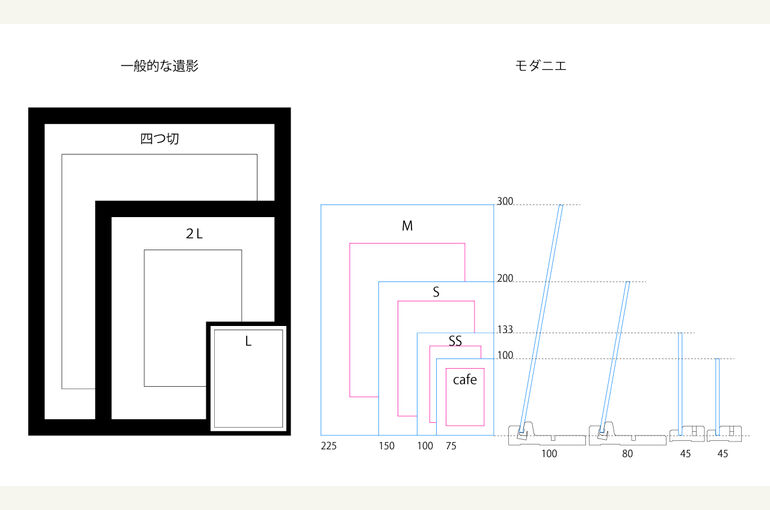 寸法